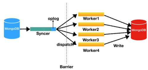 两万字讲全数据实时同步方案 附代码及架构图 建议收藏 互联网接入及相关服务