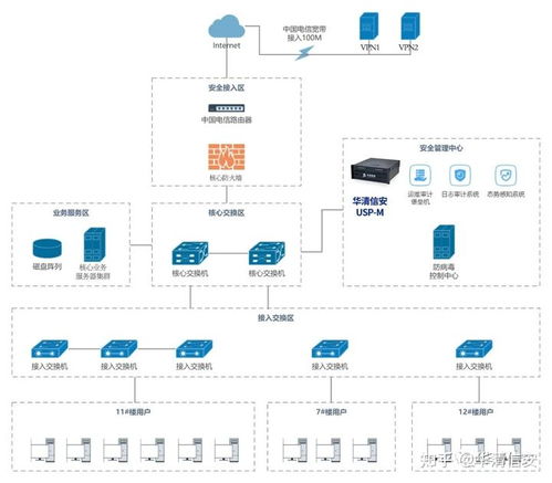 精选案例丨华清信安专业咨询服务 国药集团网络安全建设从合规出发的互联网接入实践