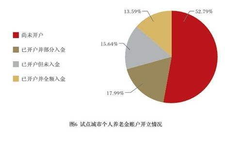 报告揭示养老金融新趋势 产品之外，消费者更关注互联网接入及配套服务