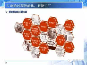 从数字工厂迈向智能工厂 互联网接入与服务的核心要点