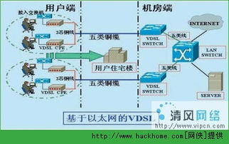 9种常见的互联网接入方式及相关服务图解