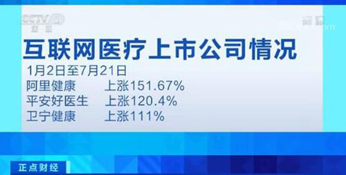 互联网医疗服务纳入医保，相关概念股应声上涨