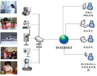 各种网络监控拓扑图 互联网接入及相关服务解析