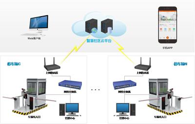 智慧云停车管理系统 基于互联网接入的景区停车解决方案