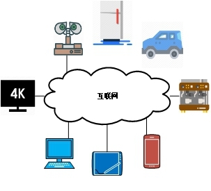 万物互联，让梦想照进现实 互联网接入与服务的时代交响
