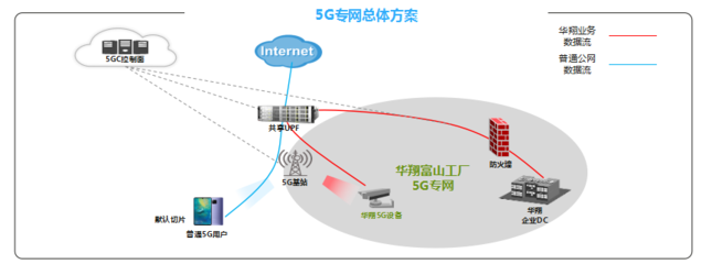 江西省25个“5G+工业互联网”典型应用和案例引领互联网接入及相关服务新变革