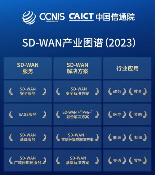 南凌科技荣膺信通院权威认证，以八大服务与行业解决方案引领SD-WAN产业新纪元