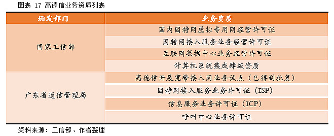 高德信(832645.OC): 互联网接入服务商，珠三角区域龙头企业【寻找新三板精选层标的专题报告(四)】